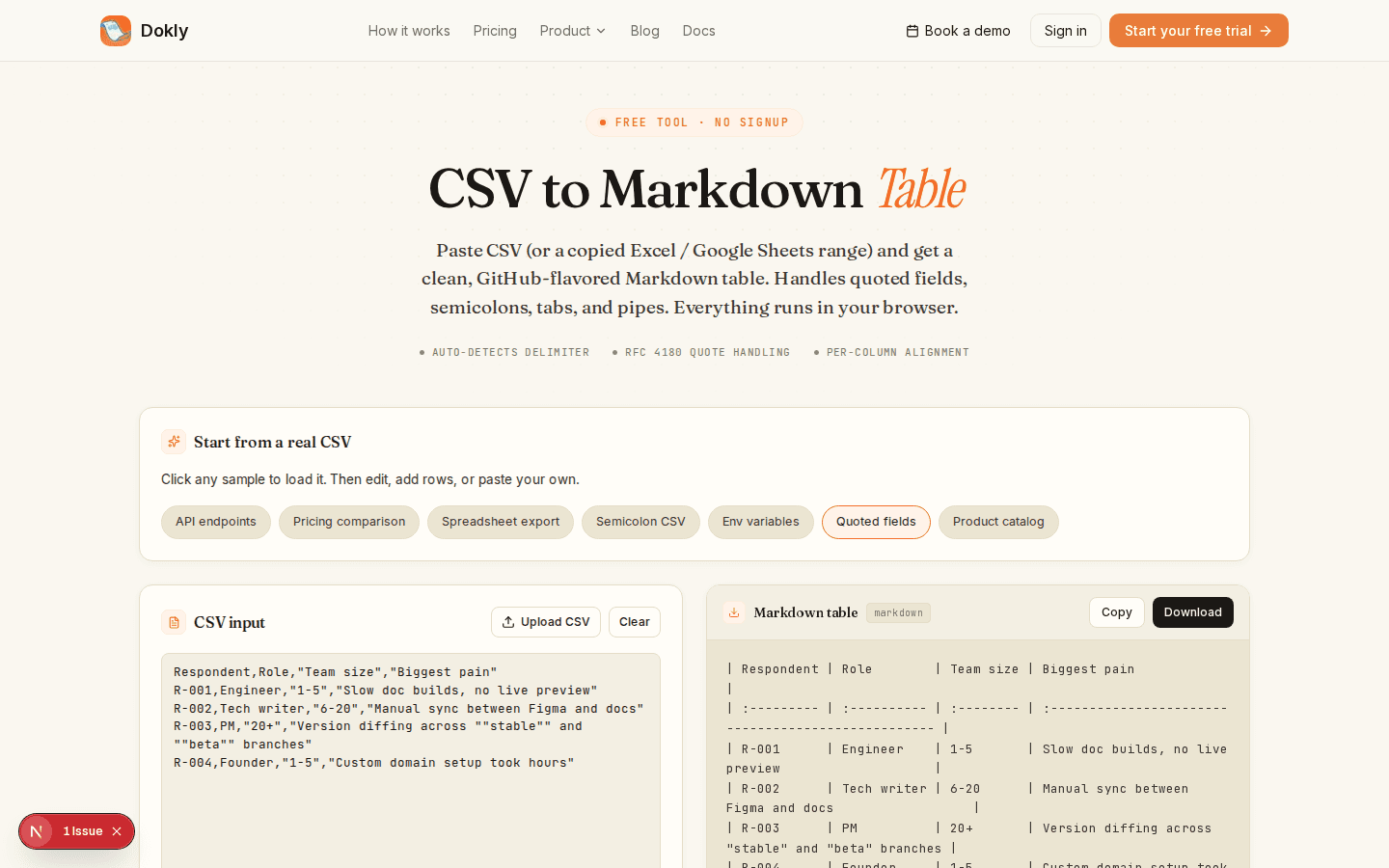 The same tool loaded with a sample CSV containing quoted fields with embedded commas and escaped double quotes, correctly parsed into a Markdown table with the quoting removed and the inner quotes preserved as literal text.