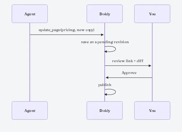 Two New Blocks in the Editor: Mermaid Diagrams and Accordions