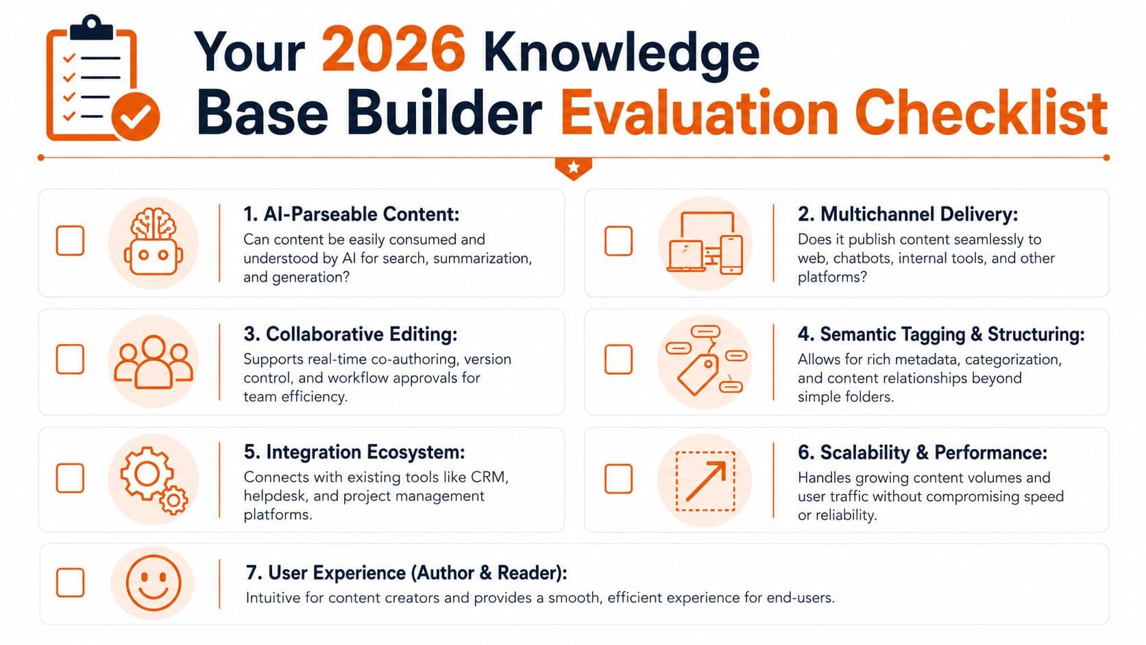 A 2026 evaluation checklist for building a knowledge base, featuring seven key criteria for content management platforms.