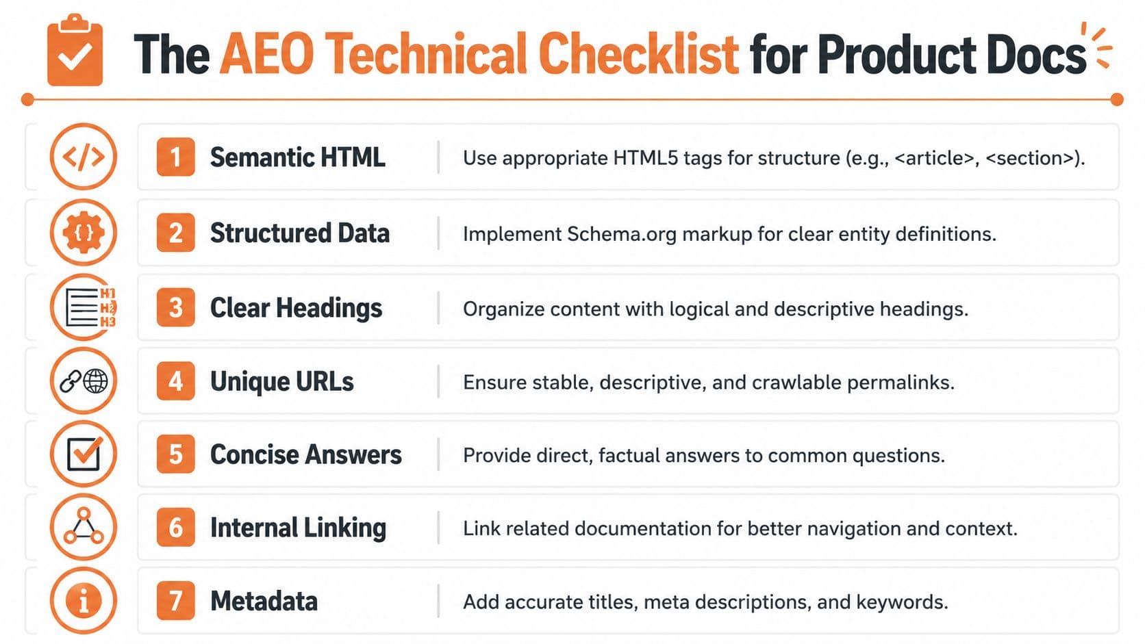 A checklist infographic titled The AEO Technical Checklist for Product Docs featuring seven essential website optimization steps.