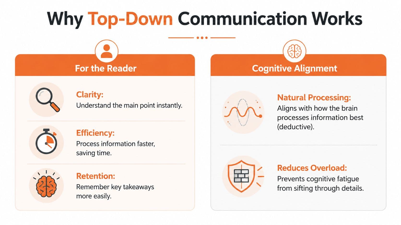 An infographic explaining the benefits of top-down communication for both the reader and cognitive alignment.