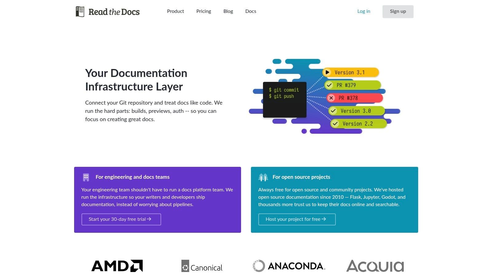 Read the Docs